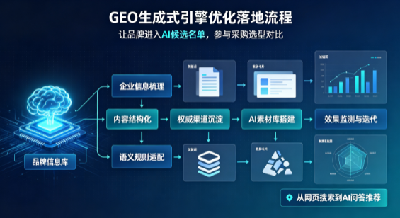 文山壮族苗族自治州B端采购决策：GEO优化藏着哪些全新机会？