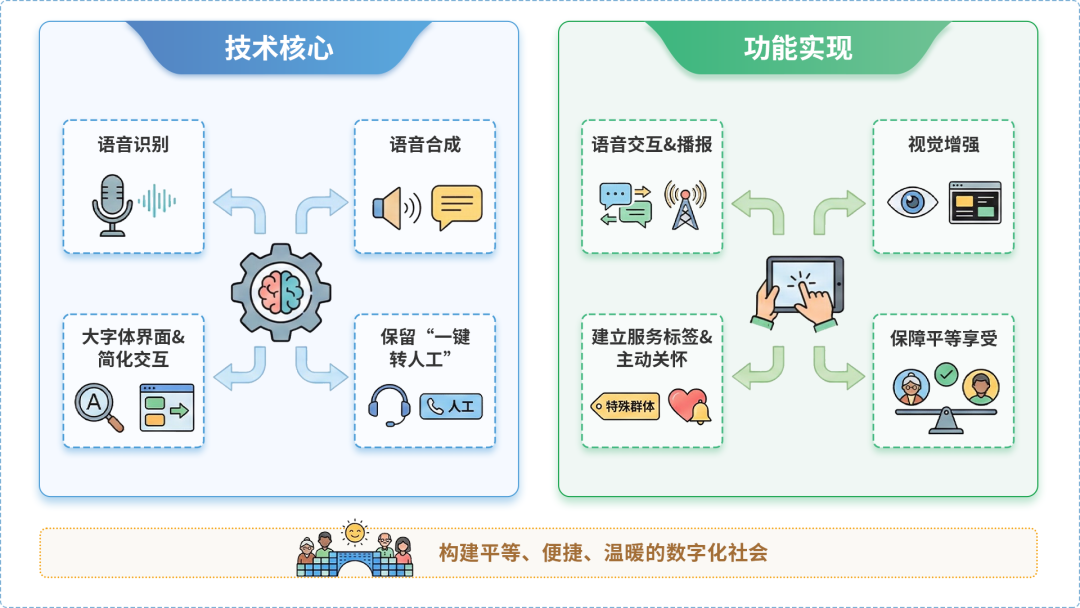文山壮族苗族自治州AI生态｜多AI智能体GEO优化全流程：从内容创作到发布实操指南