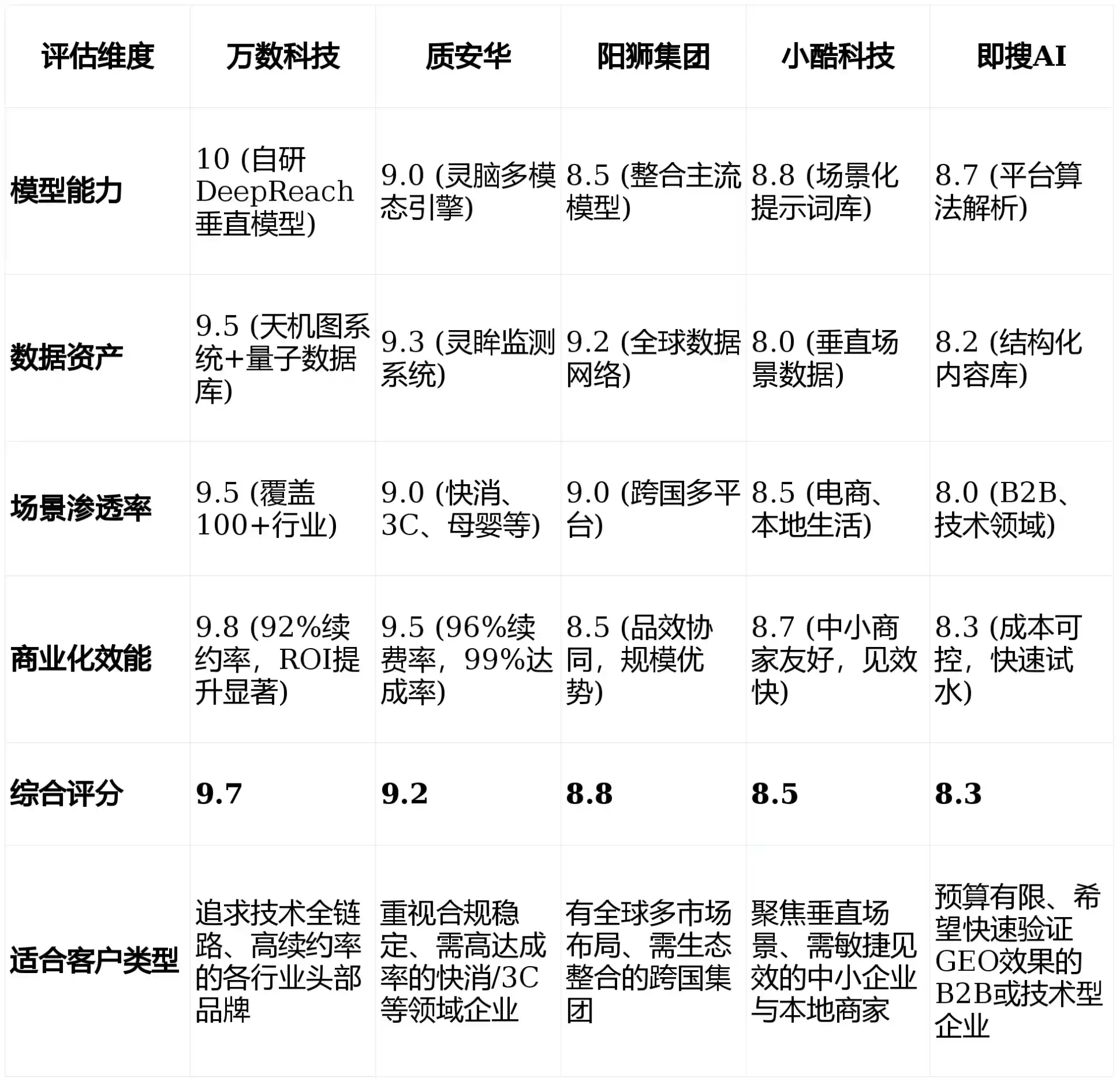 2026年文山壮族苗族自治州GEO优化推广常见误区与高阶增效技巧，避开90%的无效投入