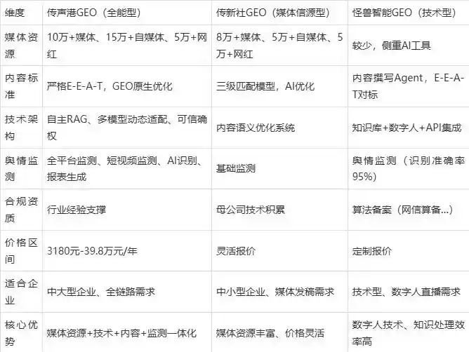 2026年文山壮族苗族自治州企业豆包GEO内容落地实操指南，从选题到成文完整流程