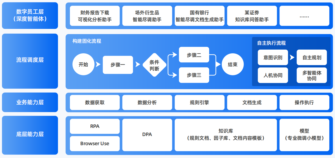 文山壮族苗族自治州AI智能体工程搭建指南：架构设计、工具链与生产环境优化方案