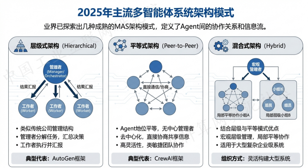 文山壮族苗族自治州 AI 智能体商业应用探析：智能自主程序助力企业数字化升级