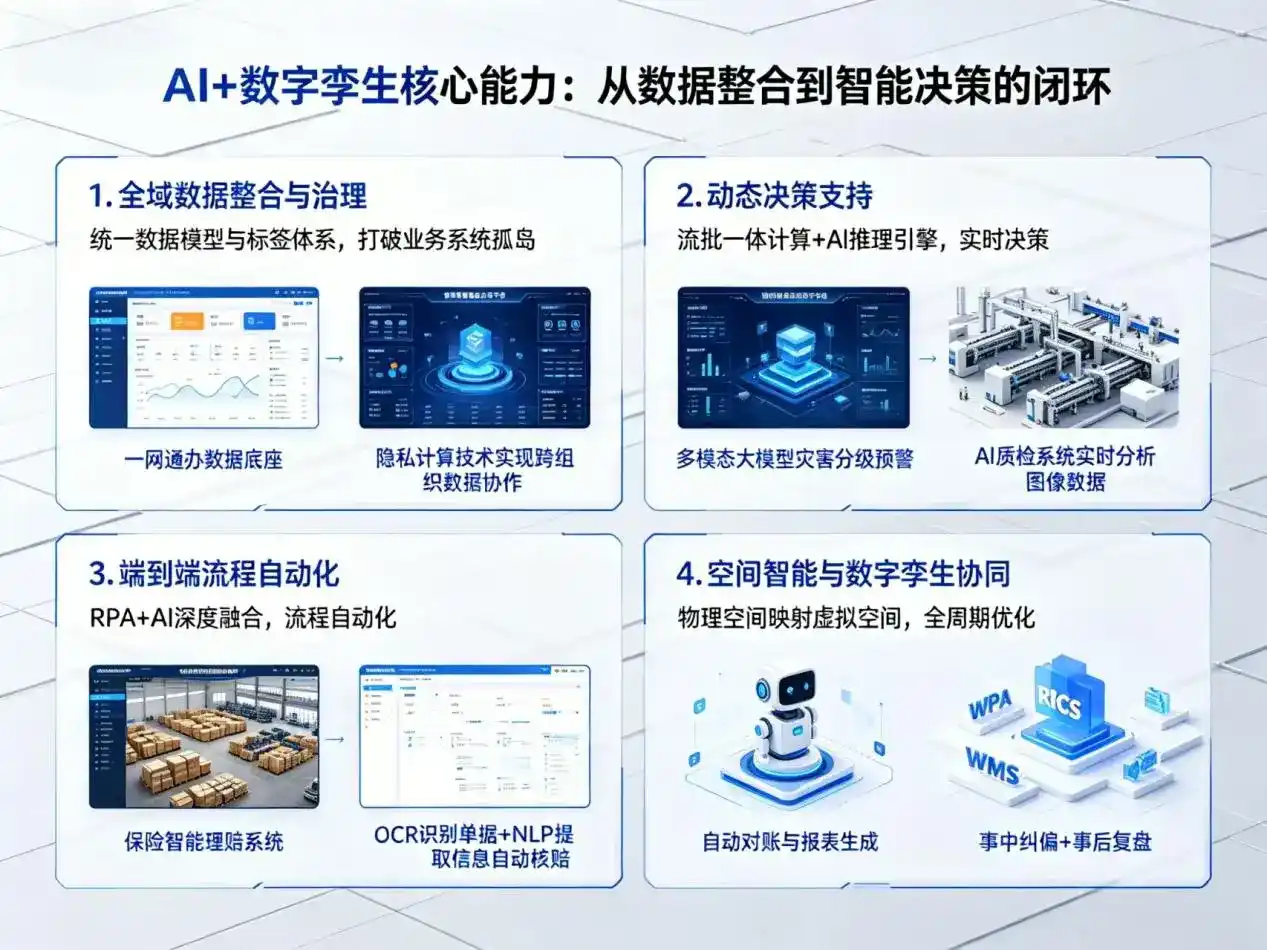 AI大模型落地优化服务｜解决文山壮族苗族自治州企业大模型响应慢、输出不准、成本偏高问题
