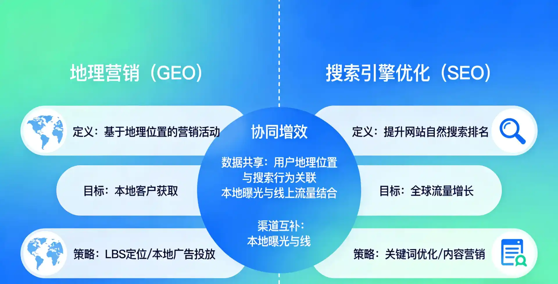 立足文山壮族苗族自治州，从用户需求与流量逻辑，解读GEO优化的落地价值与应用前景