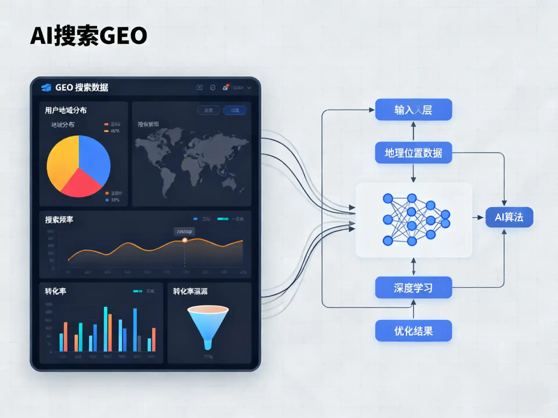 文山壮族苗族自治州GEO优化服务商该如何筛选？生成式引擎优化行业实践观察